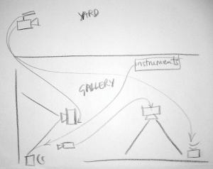 Rob Gawthrop - Yard Noises In